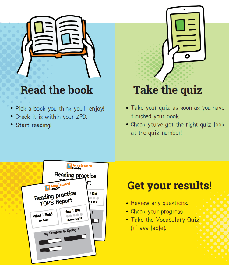 Accelerated Reader